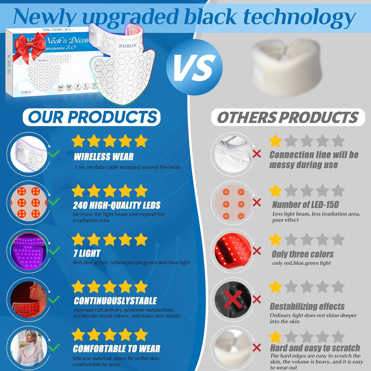 Red Light Therapy for Neck & Décolleté, 7 Colors Led Light Therapy for Face, Wireless, Portable and Rechargeable Skin Care Mask for Neck[Bneck]
